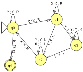 diagrama de la máquina de Turing que acepta el lenguaje (0^n)(1^n)